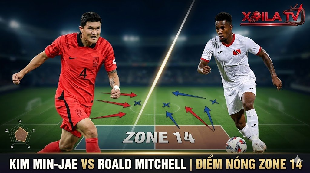 Phân tích điểm nóng chiến thuật Zone 14 giữa trung vệ Kim Min-jae (Hàn Quốc) và tiền đạo Roald Mitchell (Trinidad & Tobago).