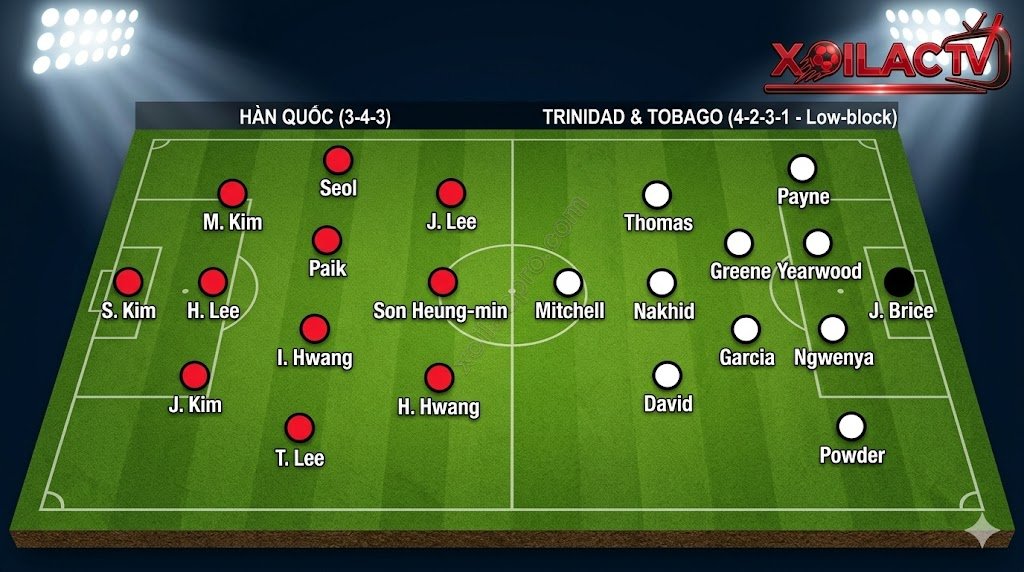 Sơ đồ đội hình chiến thuật dự kiến trận Hàn Quốc (3-4-3) đối đầu Trinidad & Tobago (4-2-3-1) trên sân BYU South Field.