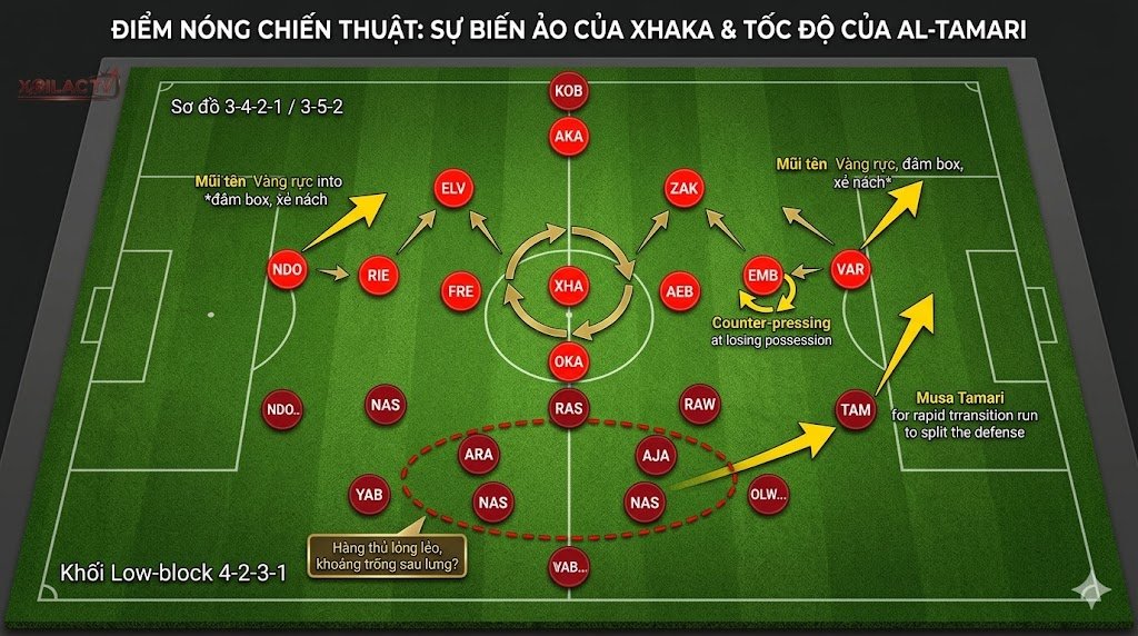 Phân tích sa bàn chiến thuật trận Thụy Sĩ vs Jordan: Sức ép tấn công biên của đại diện châu Âu đối đầu với khối phòng ngự low-block phản công nhanh của Jordan.