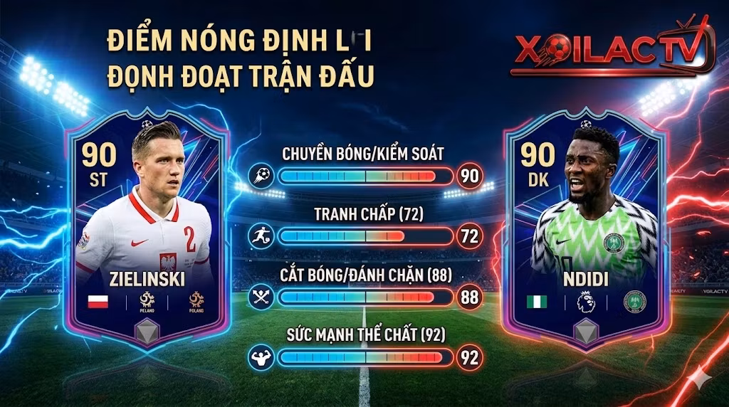 Bảng so sánh chỉ số năng lượng giả lập EA Sports FC giữa Piotr Zielinski (Ba Lan) và Wilfred Ndidi (Nigeria) tại mục điểm nóng trận đấu của Xoilac TV.