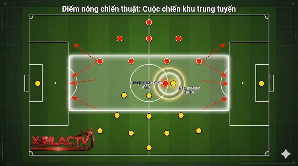 Phân tích sa bàn chiến thuật trận Georgia vs Romania: Điểm nóng khu trung tuyến giữa Giorgi Chakvetadze và Razvan Marin.