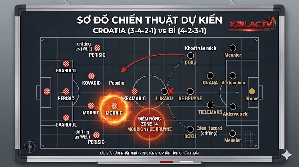 Soi kèo Croatia vs Bỉ: Đồ họa phân tích sơ đồ chiến thuật 3-4-2-1 vs 4-2-3-1 trên Xoilacpro